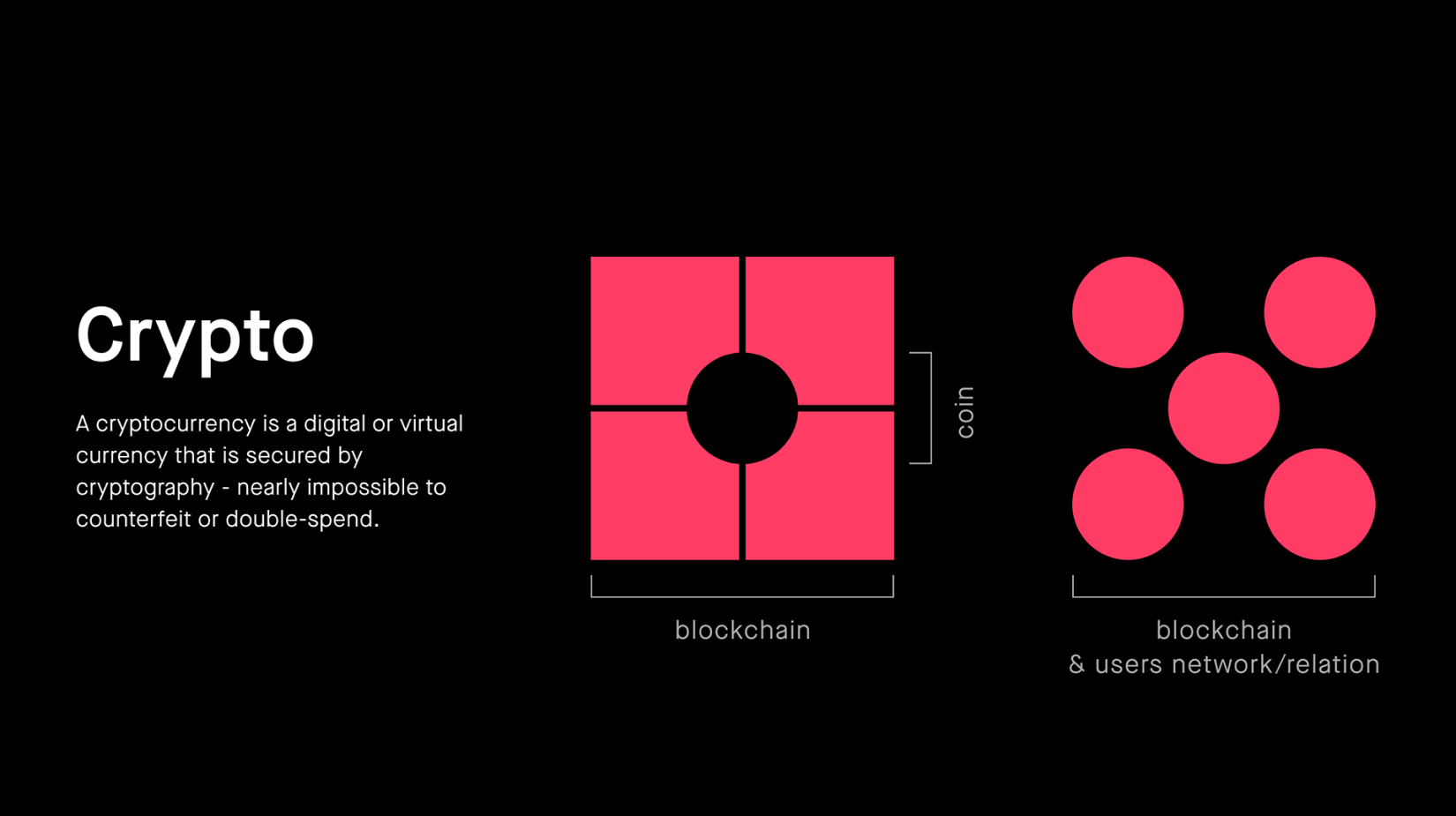 Crypto device — four blocks locked around a circular void