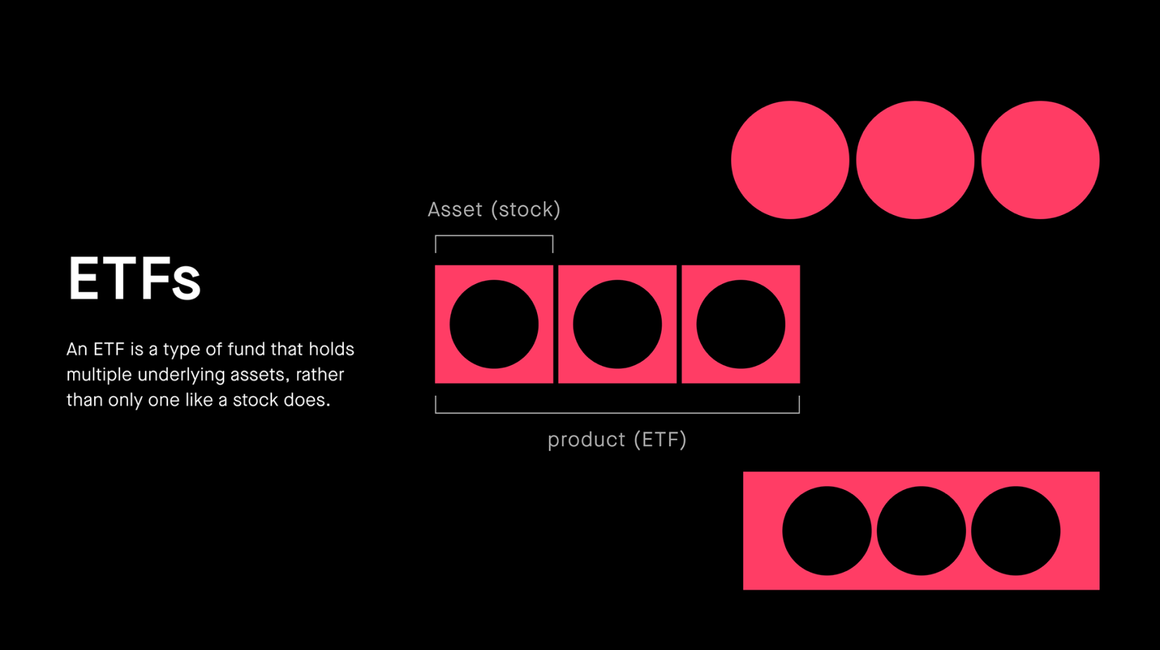 ETFs device — composed from the square and the circle