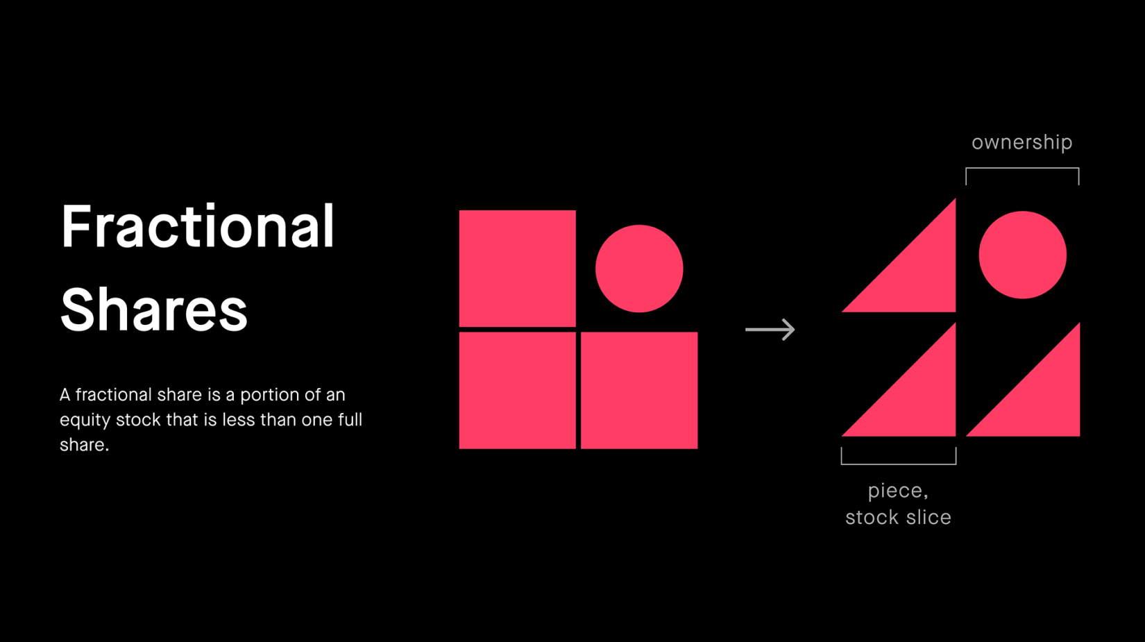 Fractional shares device — squares split on the diagonal, the circle whole