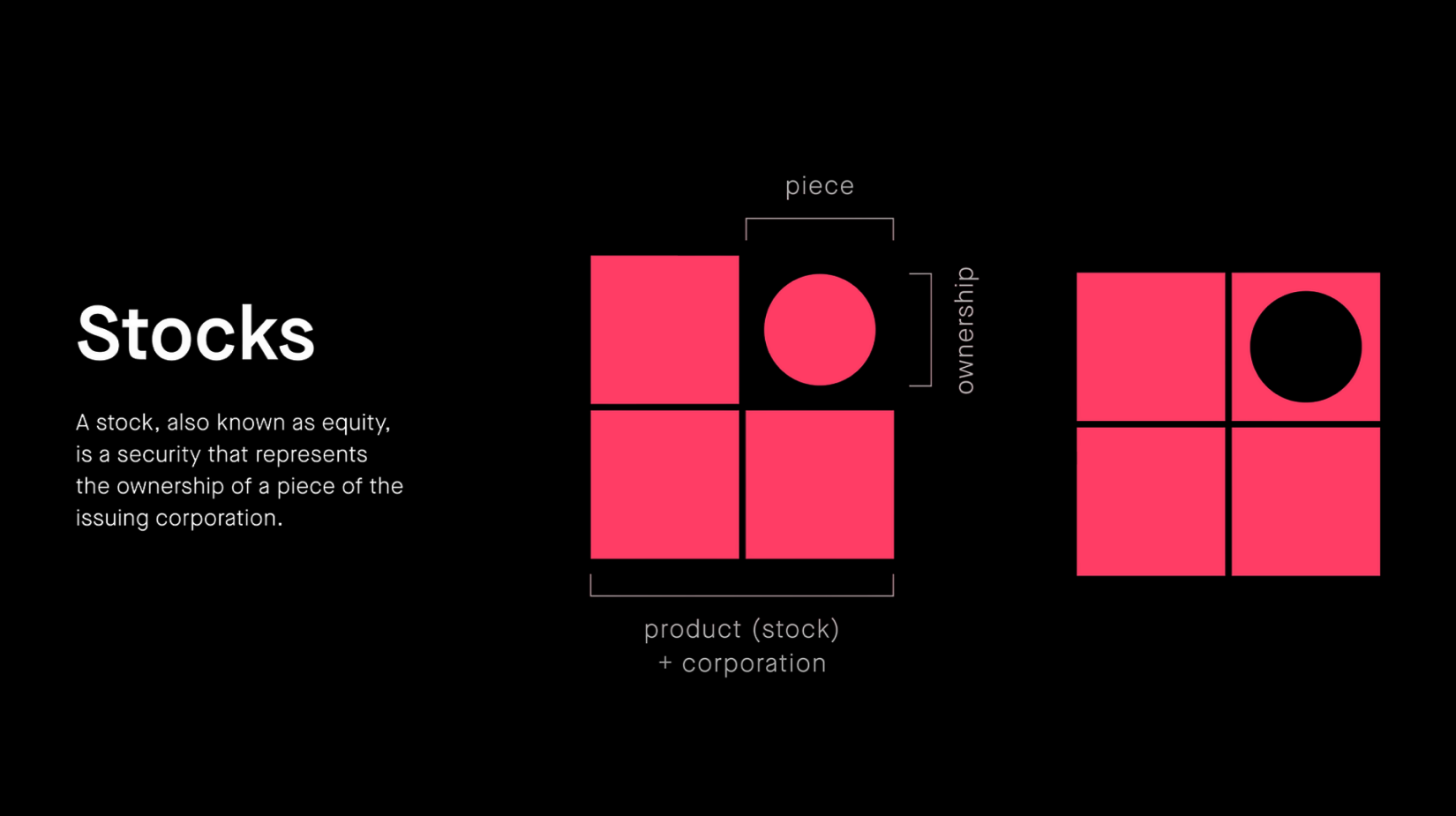 Stocks device — a grid of squares with one circle lifted out